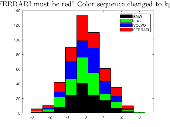 Click here for the graphical output of this example (link to Ro.S.A. website).